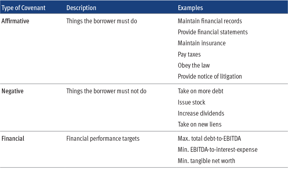 SanCap Portfolio Strategy