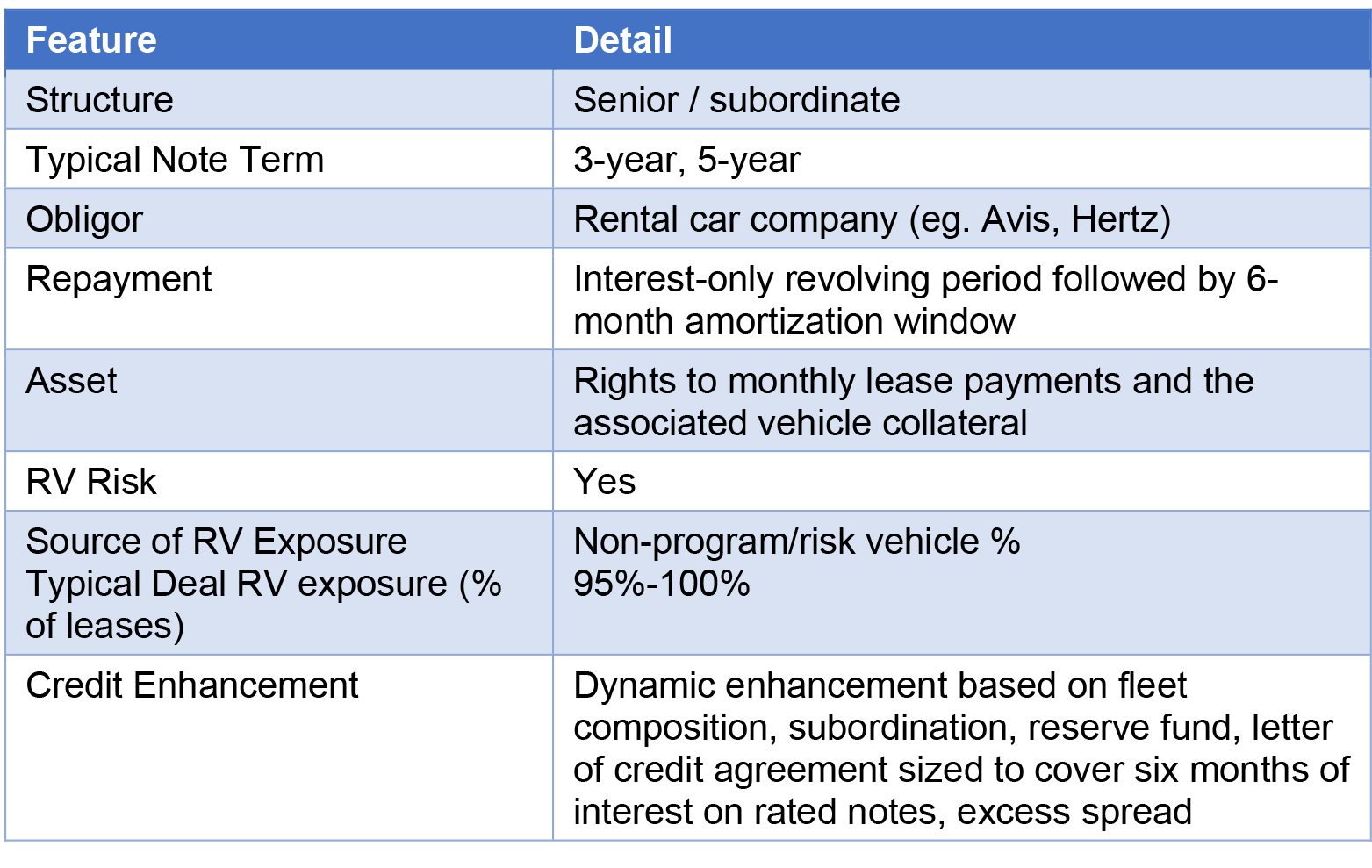 SanCap Portfolio Strategy