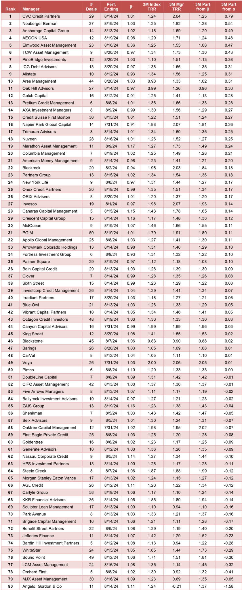 SanCap Portfolio Strategy
