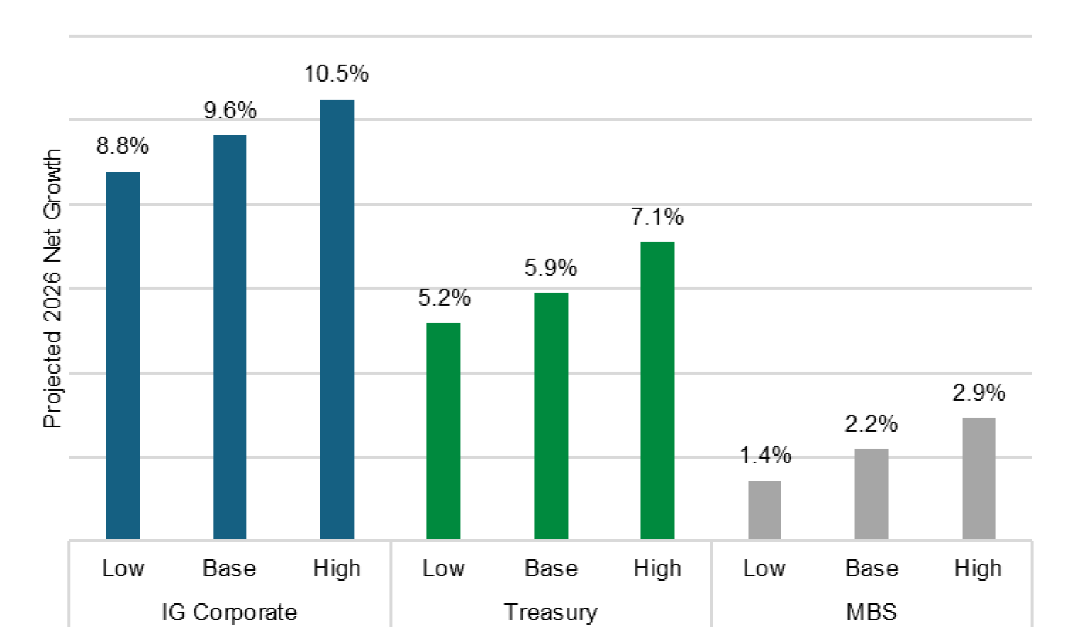 SanCap Portfolio Strategy