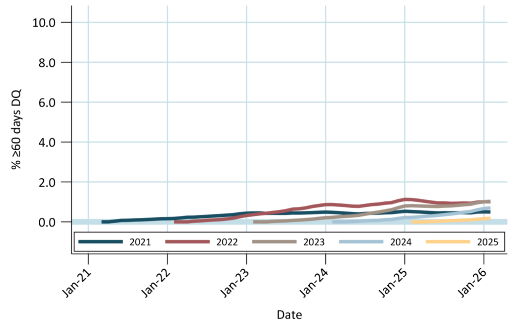 SanCap Portfolio Strategy
