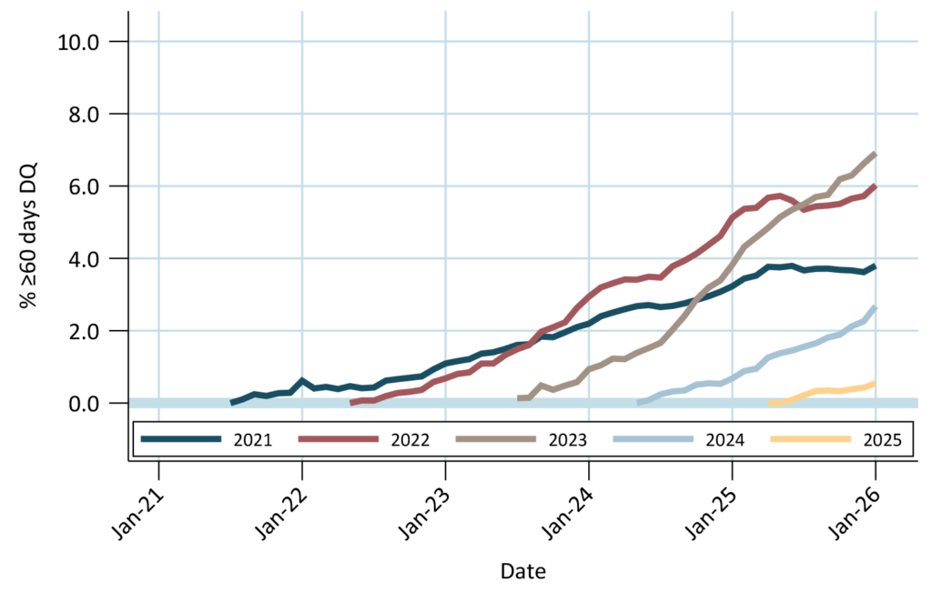 SanCap Portfolio Strategy