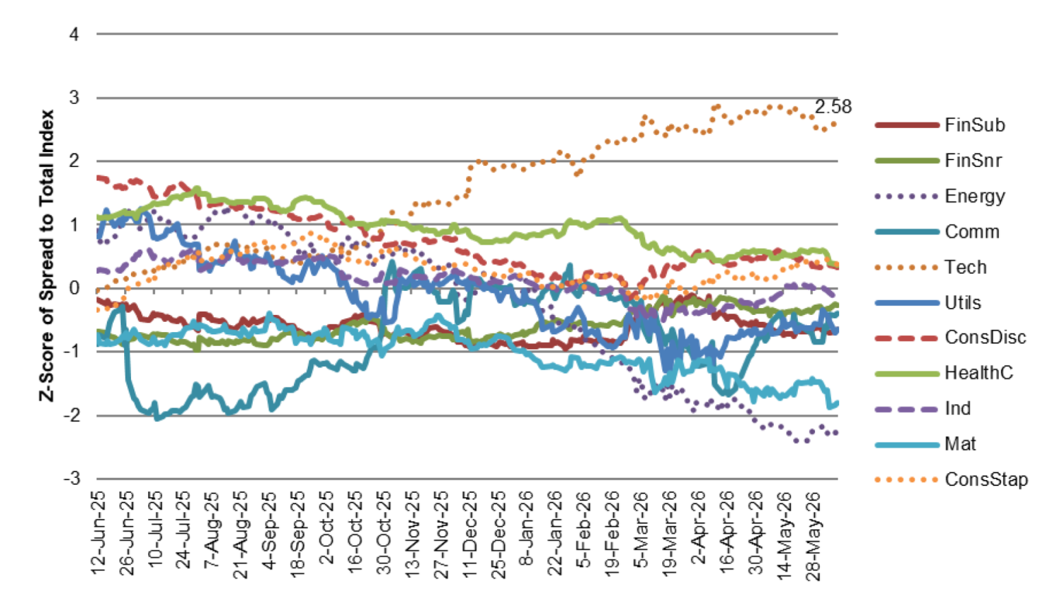 SanCap Portfolio Strategy